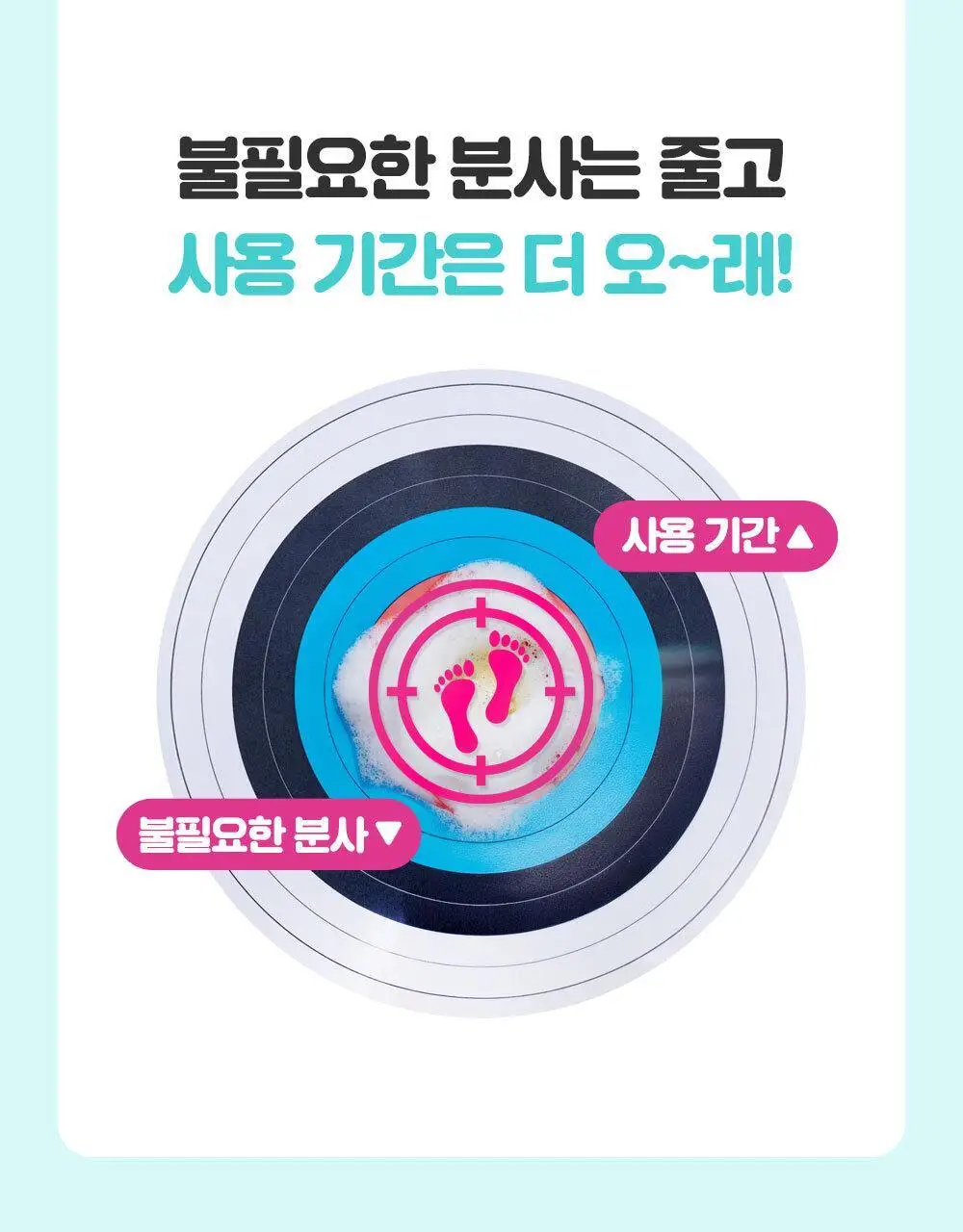 [초특가] 온더바디 발을씻자 코튼 풋샴푸 385ml 레몬/자몽/복숭아/쿨링/비누향 5종 택1 상세페이지 16